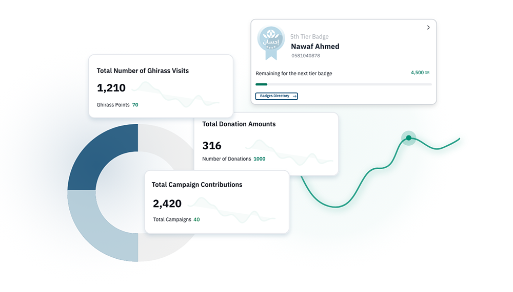 Track your activity